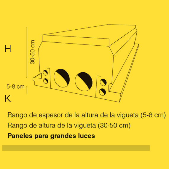 Paneles para grandes luces