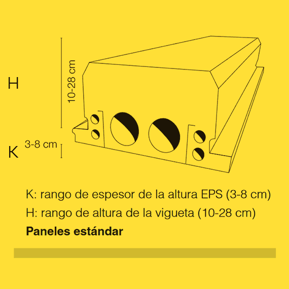 Paneles estándar